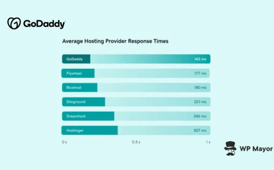 GoDaddy Managed WordPress Hosting Review